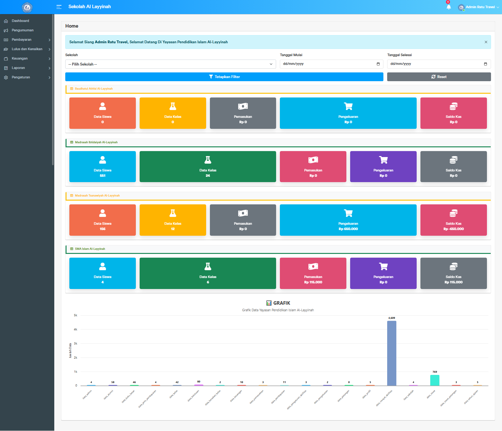 Tampilan Utama Dashboard